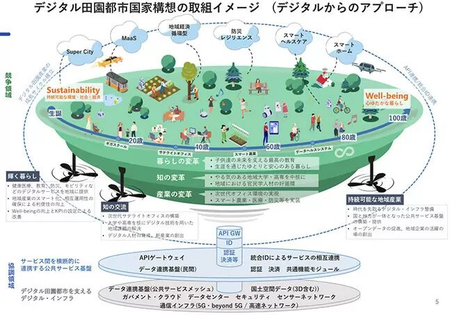 裸眼3D 行政DX を活用した市民に分かりやすいデジタル役所の窓口イメージ