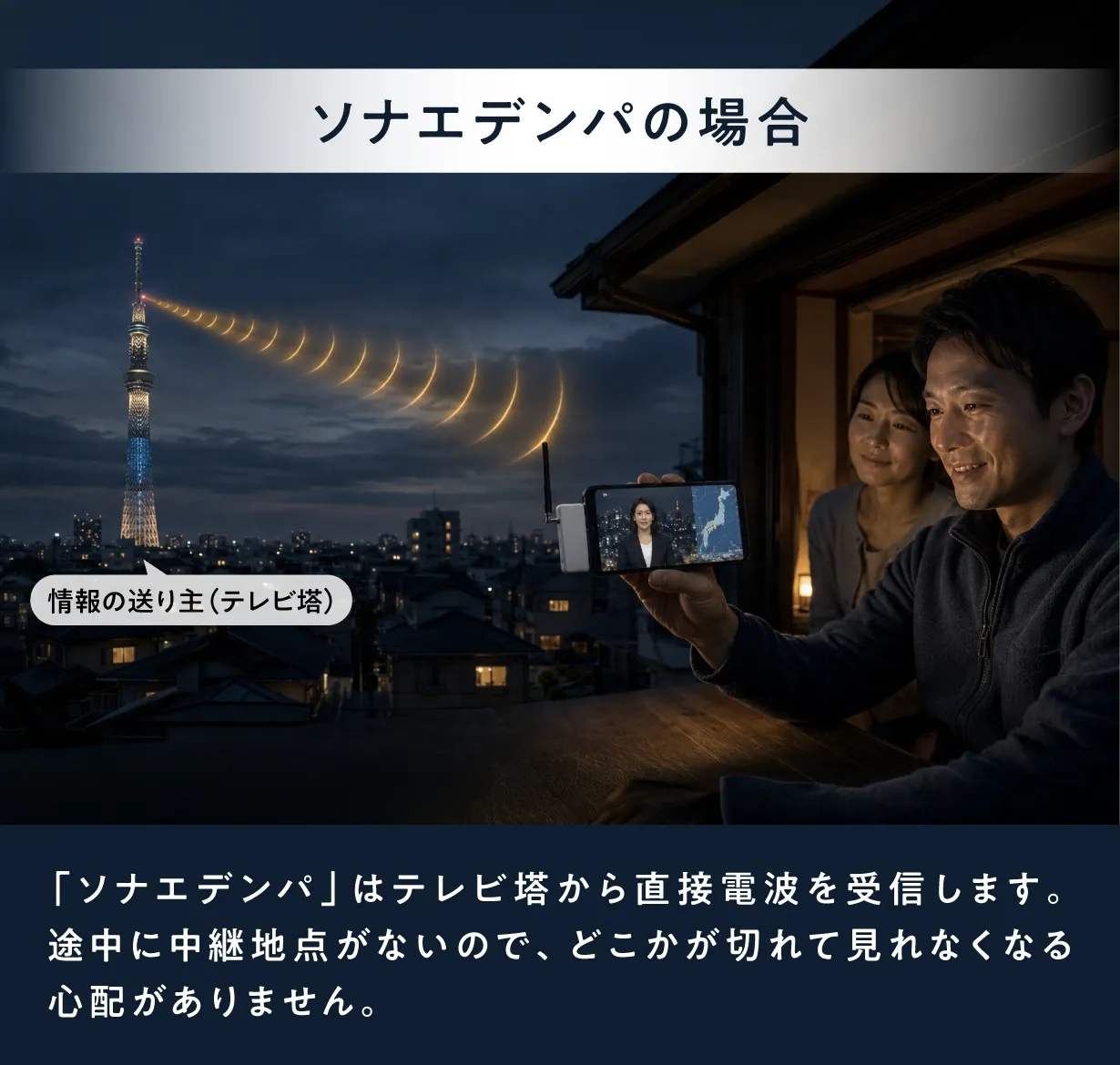 ソナエデンパによる情報受信の解決策